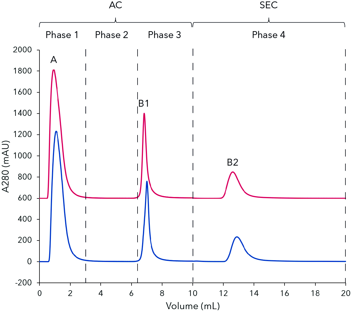 Uhplc Hplc Prep Lc Fplc Smbc Lnp Osmometry Knauer